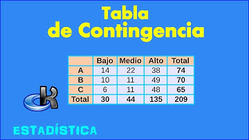 Cómo elaborar una Tabla de Contingencia - Relación entre variables cualitativas
