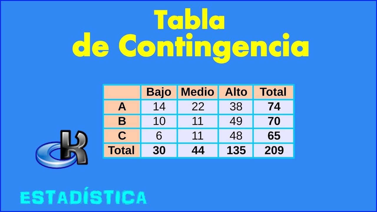 Ejemplos De Tablas Con Dos Columnas