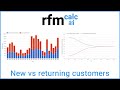 Report on New vs Returning Customers for any Ecommerce Platform