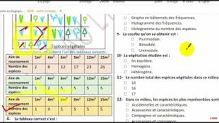 SVT Tronc Commun - Contrôle 1 Semestre 1 : Exercices et La Sortie Écologique 🌿