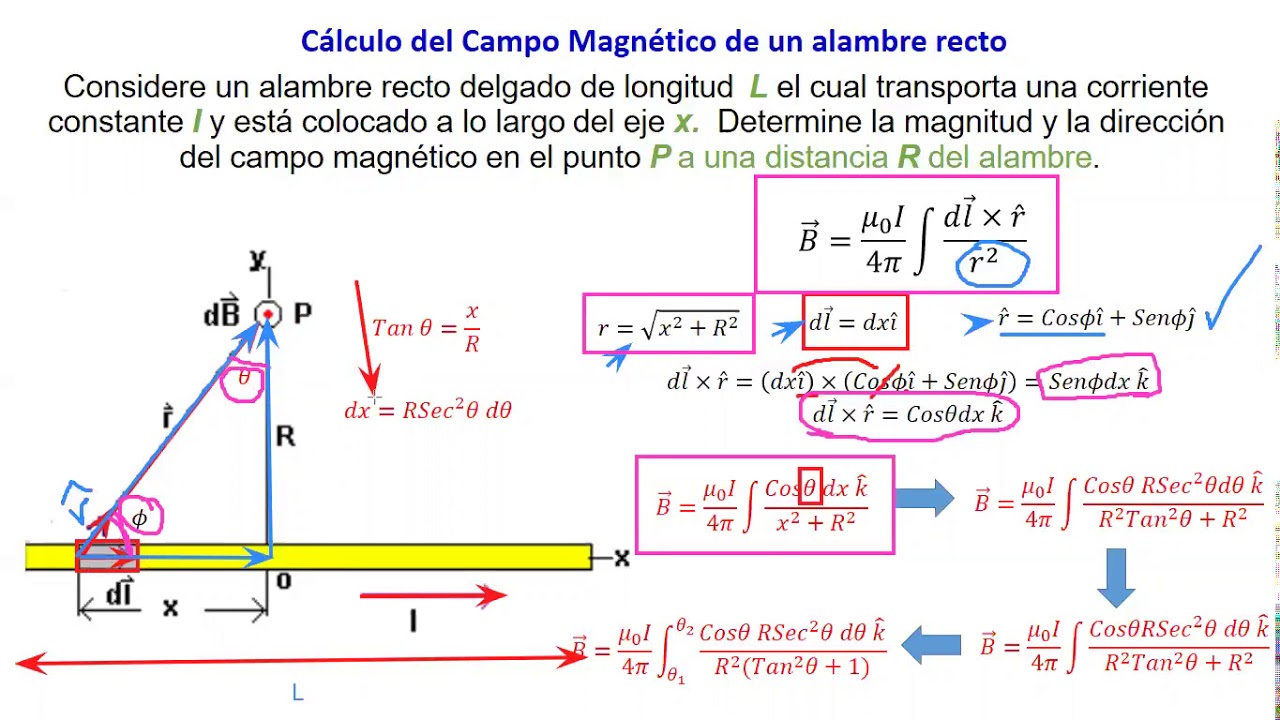 Clase de Biot-Savart - YouTube