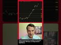 Tracking the Massive Rally in AMD and Micron