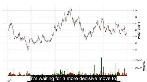 EGLD (EGLDUSDT) Technical Analysis - Price Prediction & Buy or Sell August 31, 2025