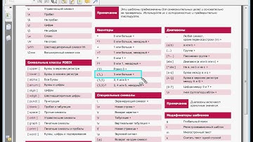 JavaScript Урок 50. Регулярные выражения. Ищем сайты в строке. Домашнее задание.