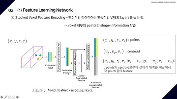 [DS Interface] VoxelNet: End-to-End Learning for Point Cloud Based 3D Object Detection