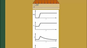 CE 326 Mod 11.1a Terzaghi Consolidation  Theory