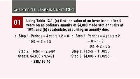 Learning Unit 13-1 Video
