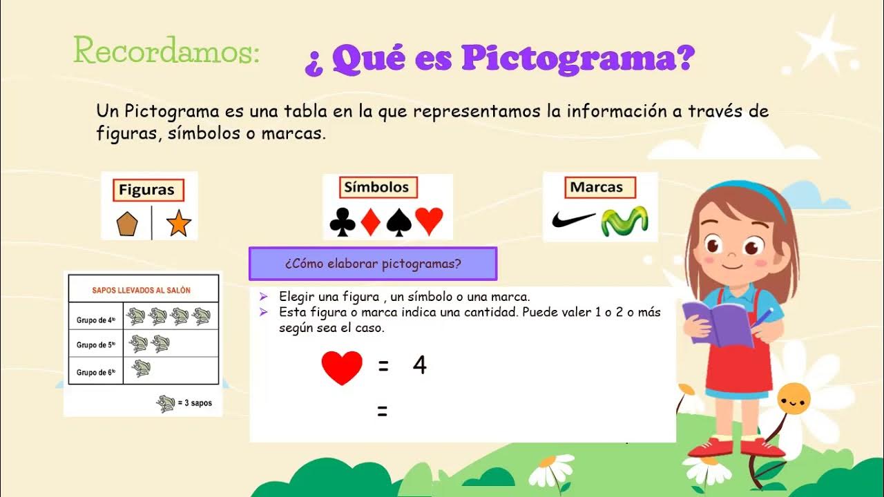 Elaborando Pictogramas 1er grado Primaria Area Matematica