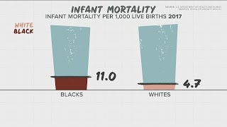 Black History Month | Examining the racial disparities in healthcare