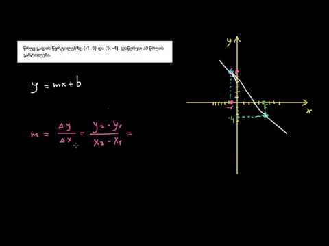 დახრილობა-გადაკვეთის განტოლების პოვნა ორი წერტილით