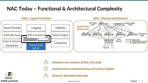 Introducing Juniper Mist Access Assurance (NAC)