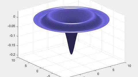 Gravity Capillary Waves Free Surface Model 3D Matlab