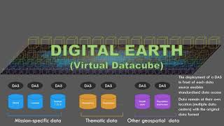 ID 218 Datacube Analytics for the Digital Earth Challenges and Opportunities