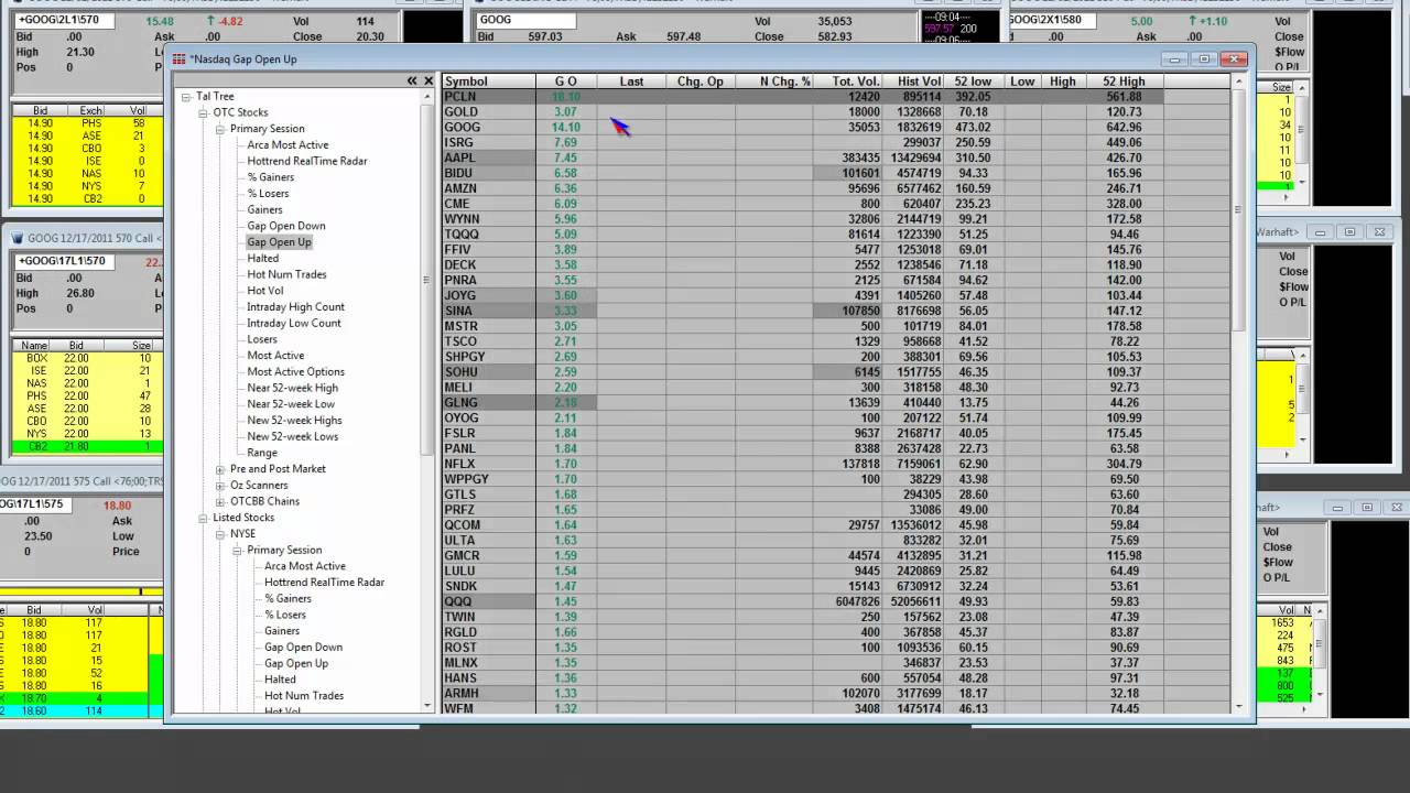Financial Markets Update Nasdaq Futures Soar Bull Gap