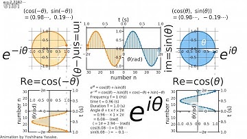 Les nombres complexes en électricité (3eme partie)
