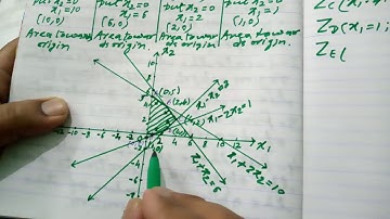 Unit 2 Linear Programming video no 13