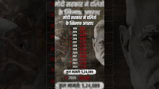 खंभे से बांधकर दलित युवक को पीटा — मोदी सरकार में दलितों की बदहाली