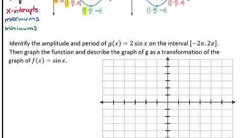 Characteristics of Sine and Cosine and Graphing a Sine Function Video