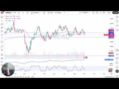 Analisis Harga EUR/CAD – EUR/CAD Uji Support 1.60 dalam Perdagangan sideways