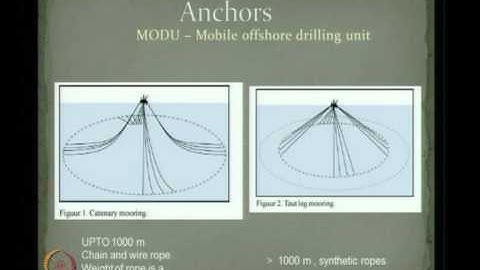 Mod-02 Lec-11 Foundation and sea bed anchors