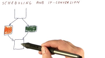 Scheduling and If Conversion - Georgia Tech - HPCA: Part 3