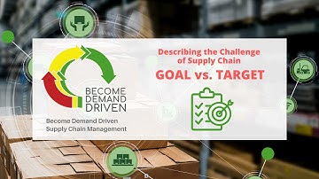 BECOME DEMAND DRIVEN Supply Chain Management