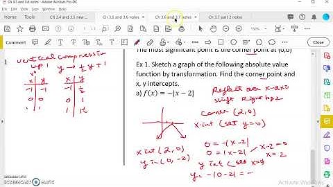 OpenStax College Algebra Ch 3.6 Absolute Value Function