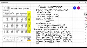 Menghitung manual dengan Algoritma Bayesian