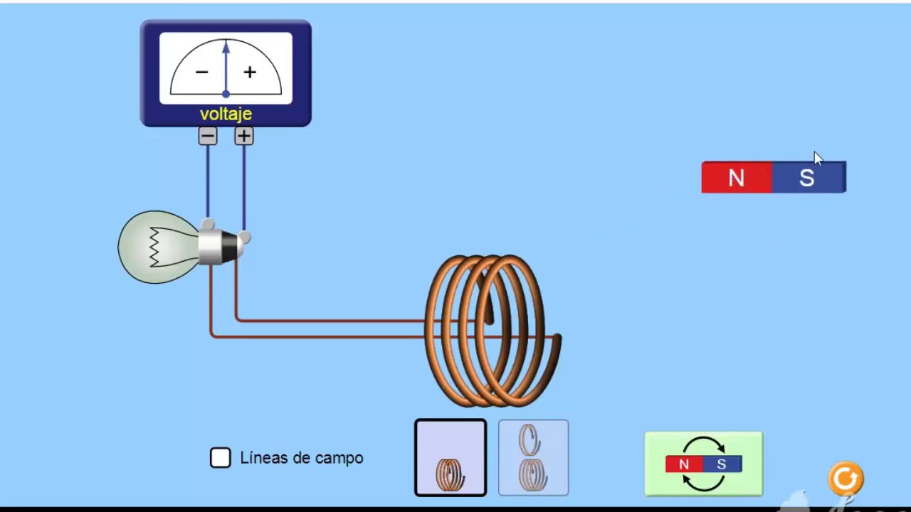 Fenómenos electromagnéticos y su importancia YouTube Fenómenos electromagnéticos y su importancia YouTube