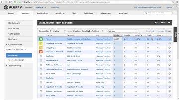 User Acquisition Analytics - Reporting
