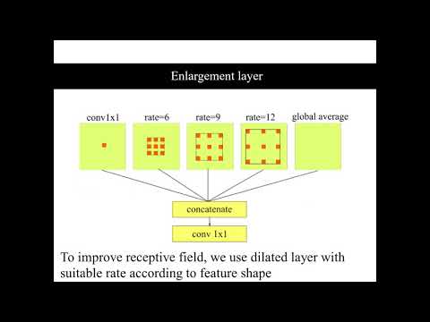PointSeg: Real-Time Semantic Segmentation Based on 3D LiDAR Point Cloud