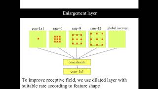 PointSeg: Real-Time Semantic Segmentation Based on 3D LiDAR Point Cloud