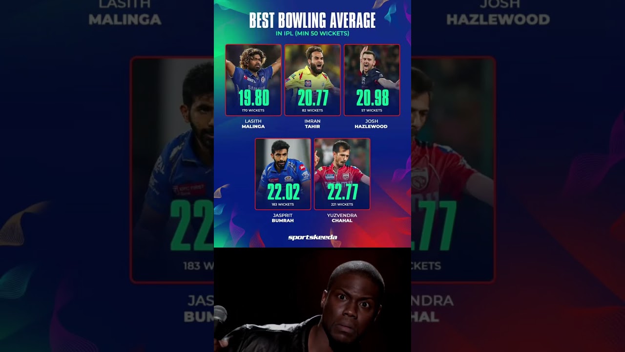 Best bowling average in IPL history  