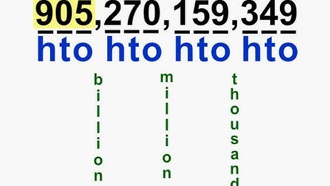 MathNook Tutorial - Place Value of Whole Numbers Tutorial