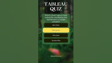 Which chart type is best suited for visualizing the distribution of single variable?