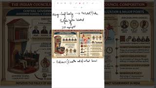 Indian Council Act (1861) | 3 member Indian | Ordinance| Portfolio System | New Legislation &amp; Powers