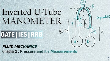 Two Piezometer Manometer & Inverted U Tube Manometer | Differential Manometers