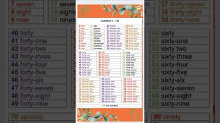 Numbers 1-100 l Number chart with spelling#shorts #youtubeshorts