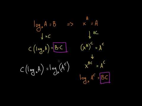 ლოგარითმის განაყოფისა და ხარისხის წესების დამტკიცება