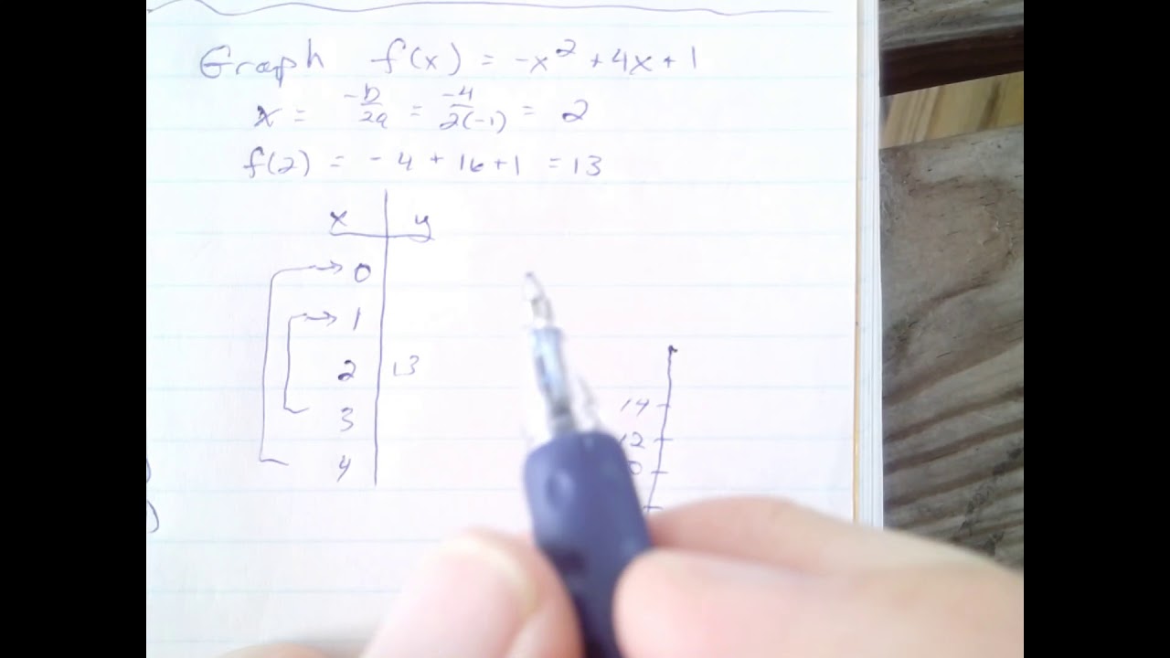Graph F x x 2 4x 1 YouTube