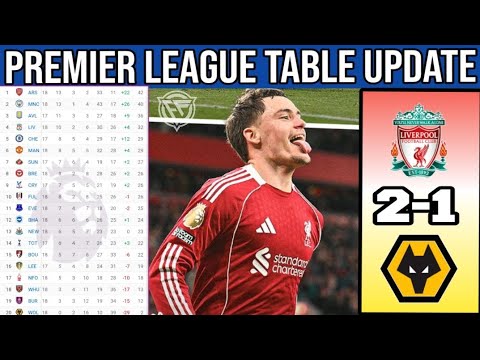 🔴 Premier League Table Update |Latest POINTS TABLE | After Match ...