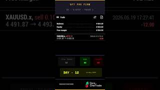 #forextraderlife #xauusdanalysis #tradingstrategy #fundedtrading #marketstructuretrading