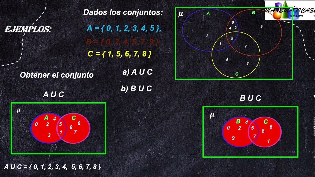 TEORÍA DE CONJUNTOS, PROBABILIDAD Y ESTADÍSTICA YouTube TEORÍA DE CONJUNTOS, PROBABILIDAD Y ESTADÍSTICA YouTube
