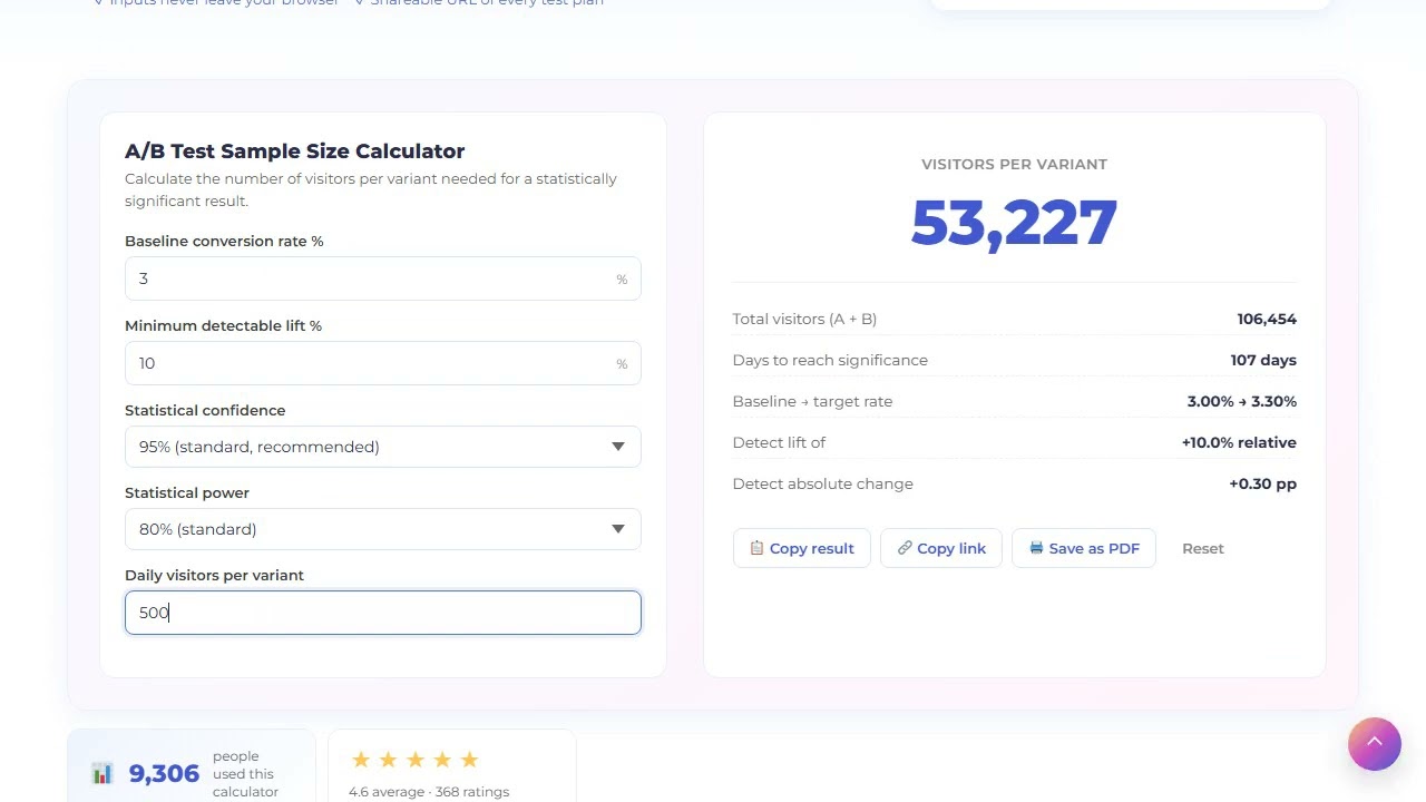 How to Calculate A/B Test Sample Size — Free Statistical Calculator — video tutorial