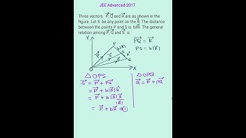 Three vectors P,Q and R are as shown in fig, S is the point anywhere between P and R ,if PS=bR