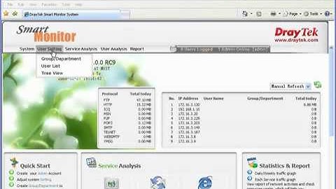 Draytek Smart Monitor
