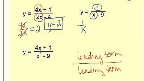 Ch. 8  Find End Behavior Asymptote 1