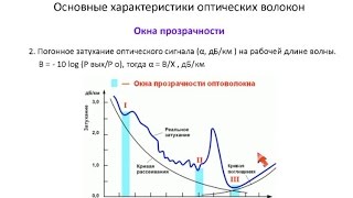 Механизмы возникновения потерь и отражений сигнала в оптическом волокне