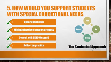 Top 5 Teaching Assistant (TA) Interview Questions and Answers