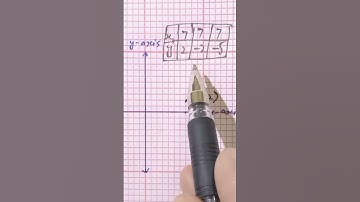 Graph of Equation.  x= 7 #maths #mathematics #playwithgraphs #mathstricks